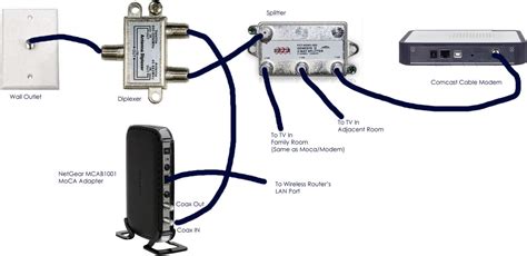 xfinity phone wiring diagram 